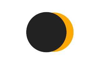 Partial solar eclipse of 08/01/2763 Partial solar eclipse of 08/01/2763