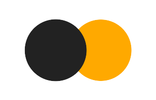 Partial solar eclipse of 05/20/2767 Partial solar eclipse of 05/20/2767