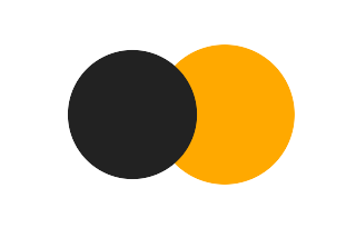 Partial solar eclipse of 10/15/2767