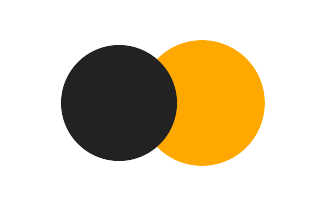 Partial solar eclipse of 10/15/2767 Partial solar eclipse of 10/15/2767