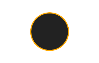Ringförmige Sonnenfinsternis vom 03.10.2768