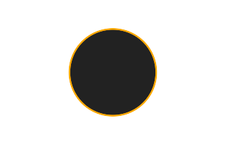 Ringförmige Sonnenfinsternis vom 19.03.2770 Ringförmige Sonnenfinsternis vom 19.03.2770