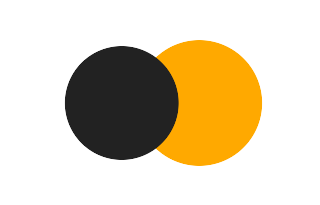 Partielle Sonnenfinsternis vom 06.02.2771 Partielle Sonnenfinsternis vom 06.02.2771