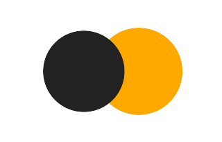 Partial solar eclipse of 07/01/2774 Partial solar eclipse of 07/01/2774