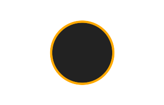 Ringförmige Sonnenfinsternis vom 23.10.2777