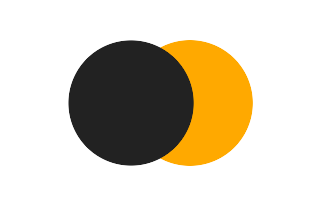 Partial solar eclipse of 09/13/2778 Partial solar eclipse of 09/13/2778