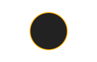 Ringförmige Sonnenfinsternis vom 10.03.2779