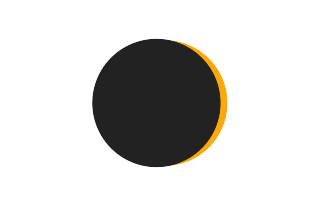 Partial solar eclipse of 08/12/2781