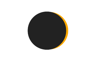 Partial solar eclipse of 08/12/2781 Partial solar eclipse of 08/12/2781