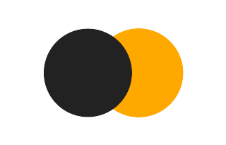 Partial solar eclipse of 01/06/2782