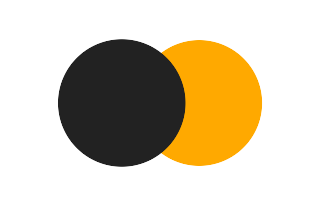 Partial solar eclipse of 05/30/2785 Partial solar eclipse of 05/30/2785