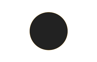 Ringförmige Sonnenfinsternis vom 03.10.2787