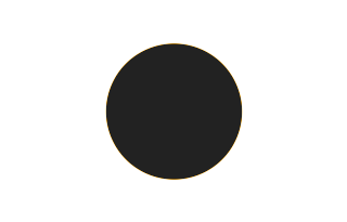 Annular solar eclipse of 10/03/2787 Annular solar eclipse of 10/03/2787