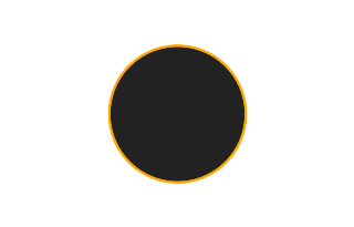 Annular solar eclipse of 03/29/2788