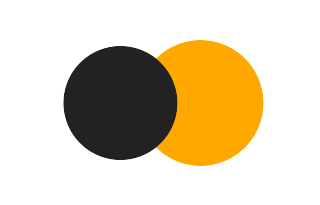 Partial solar eclipse of 02/17/2789