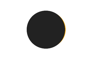 Partial solar eclipse of 08/13/2789