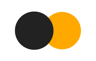 Partielle Sonnenfinsternis vom 04.01.2793