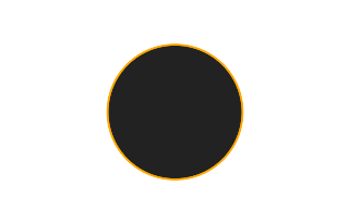 Ringförmige Sonnenfinsternis vom 25.11.2793