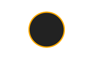 Ringförmige Sonnenfinsternis vom 26.02.2799