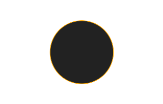 Ringförmige Sonnenfinsternis vom 21.06.2802