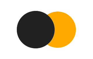 Partielle Sonnenfinsternis vom 12.05.2803 Partielle Sonnenfinsternis vom 12.05.2803