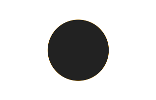 Ringförmige Sonnenfinsternis vom 13.10.2805