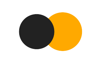 Partial solar eclipse of 02/28/2807 Partial solar eclipse of 02/28/2807