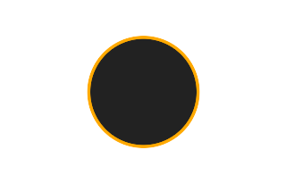 Ringförmige Sonnenfinsternis vom 17.02.2808