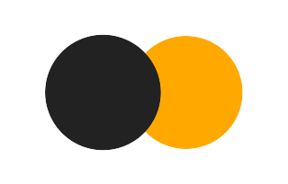 Partielle Sonnenfinsternis vom 16.01.2811 Partielle Sonnenfinsternis vom 16.01.2811
