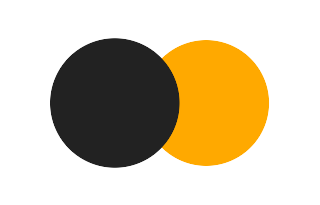 Partielle Sonnenfinsternis vom 11.05.2814 Partielle Sonnenfinsternis vom 11.05.2814
