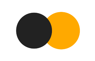 Partial solar eclipse of 11/03/2814 Partial solar eclipse of 11/03/2814
