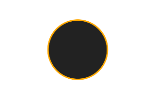 Ringförmige Sonnenfinsternis vom 01.04.2815 Ringförmige Sonnenfinsternis vom 01.04.2815