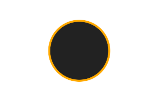 Annular solar eclipse of 03/09/2817 Annular solar eclipse of 03/09/2817