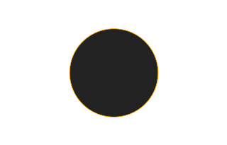 Annular solar eclipse of 07/01/2820