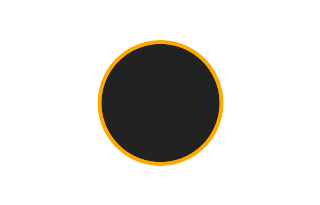 Ringförmige Sonnenfinsternis vom 04.11.2822