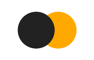 Partial solar eclipse of 12/28/2828 Partial solar eclipse of 12/28/2828
