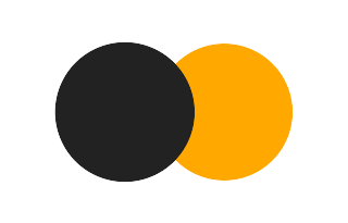 Partial solar eclipse of 01/26/2829 Partial solar eclipse of 01/26/2829