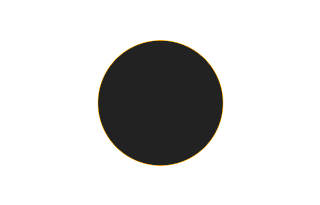 Ringförmige Sonnenfinsternis vom 22.06.2829