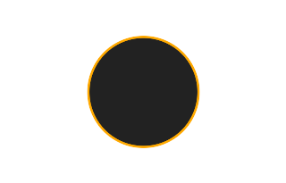 Ringförmige Sonnenfinsternis vom 17.12.2829