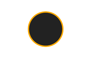 Ringförmige Sonnenfinsternis vom 06.12.2830