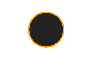 Ringförmige Sonnenfinsternis vom 25.11.2831