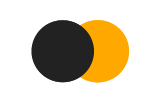 Partial solar eclipse of 04/22/2832