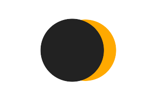 Partial solar eclipse of 07/02/2839 Partial solar eclipse of 07/02/2839