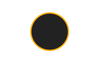 Ringförmige Sonnenfinsternis vom 13.08.2846