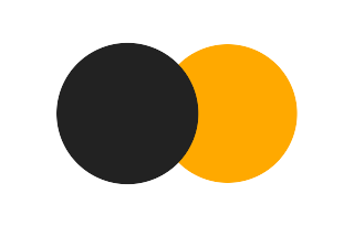 Partielle Sonnenfinsternis vom 06.02.2847 Partielle Sonnenfinsternis vom 06.02.2847