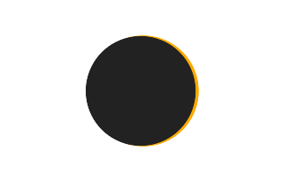 Partielle Sonnenfinsternis vom 03.07.2847