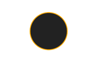Ringförmige Sonnenfinsternis vom 28.12.2847