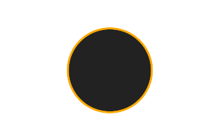 Ringförmige Sonnenfinsternis vom 22.04.2851