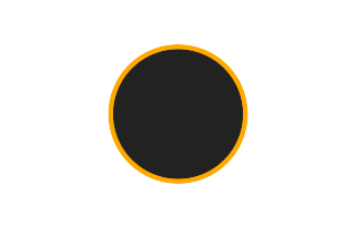 Ringförmige Sonnenfinsternis vom 10.04.2852