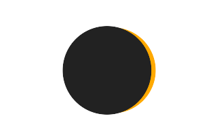 Partial solar eclipse of 07/12/2857